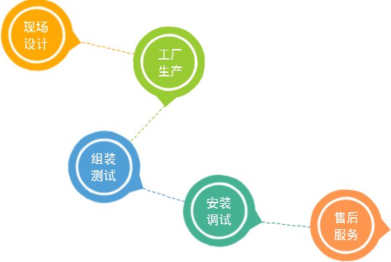 喷泉188博金宝网站下载 Product display业务范